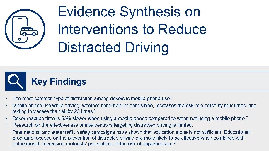 Johns Hopkins Bloomberg School of Public Health - Evidence Synthesis on Interventions to Reduce Distracted Driving (2024)